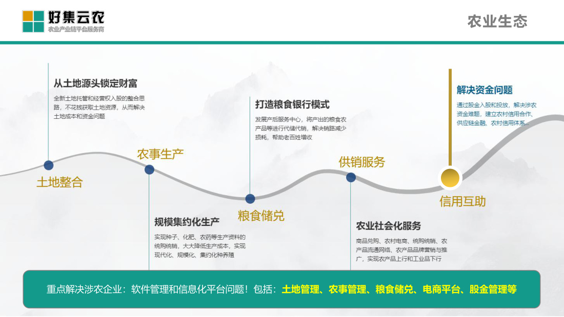 农业综合服务平台 · 六大解决方案
