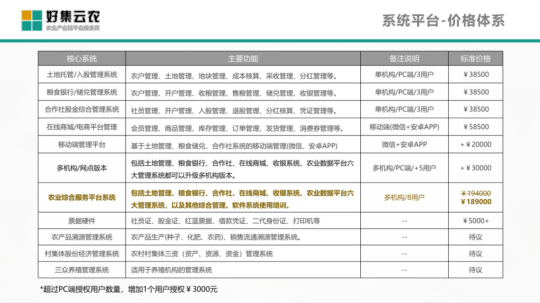 系统平台 · 价格体系